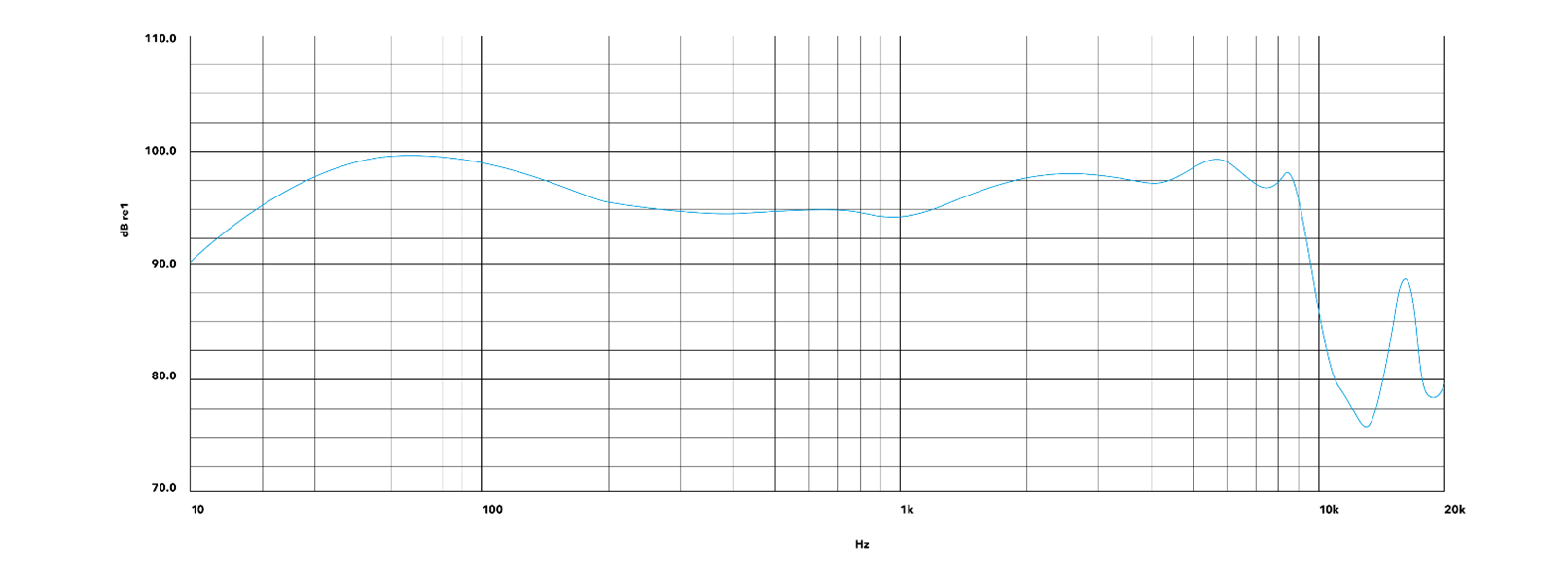 TrueControl ANC frequency response graph